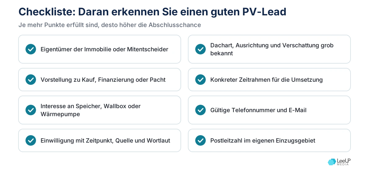 Checkliste mit acht Kriterien für gute Photovoltaik Leads, von Eigentum und Dach über Zeitrahmen bis zu Einwilligung und Region